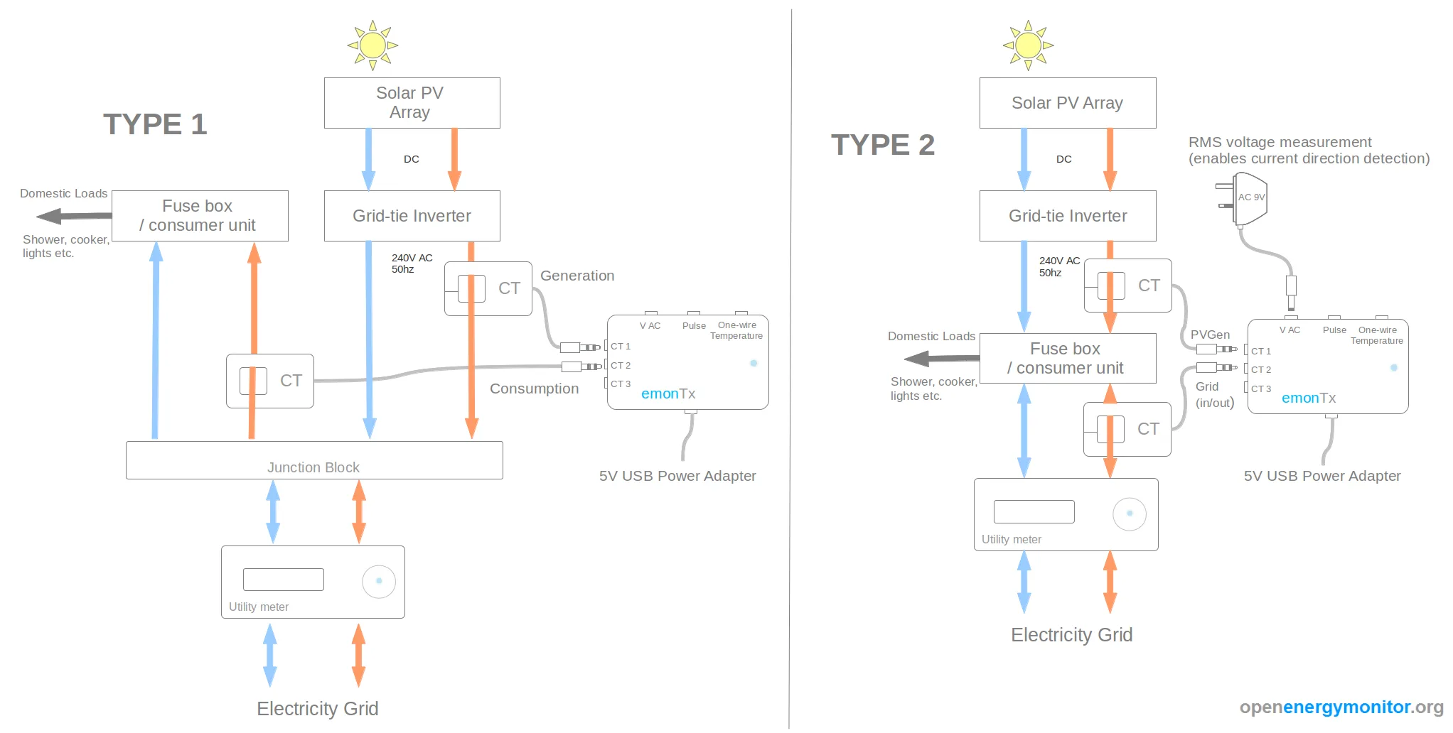 Diagram Wiring A Garage Consumer Unit Diagram
