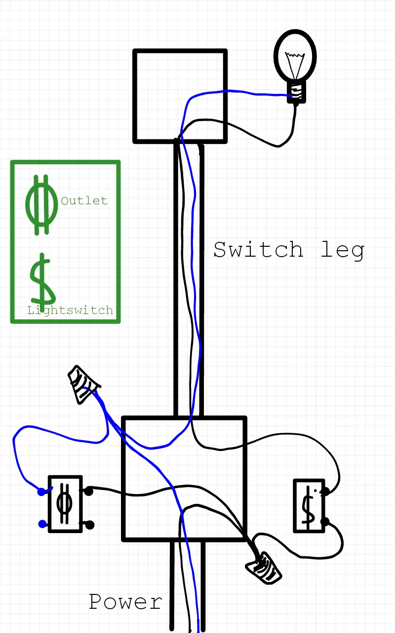 Diagram Wiring A Light Switch And Outlet Together Diagram