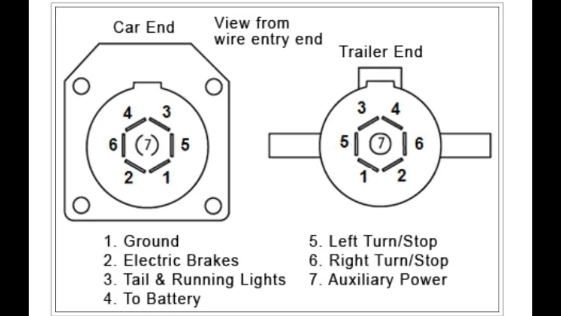 Diagram Wiring Diagram 7 Blade Trailer Hitches