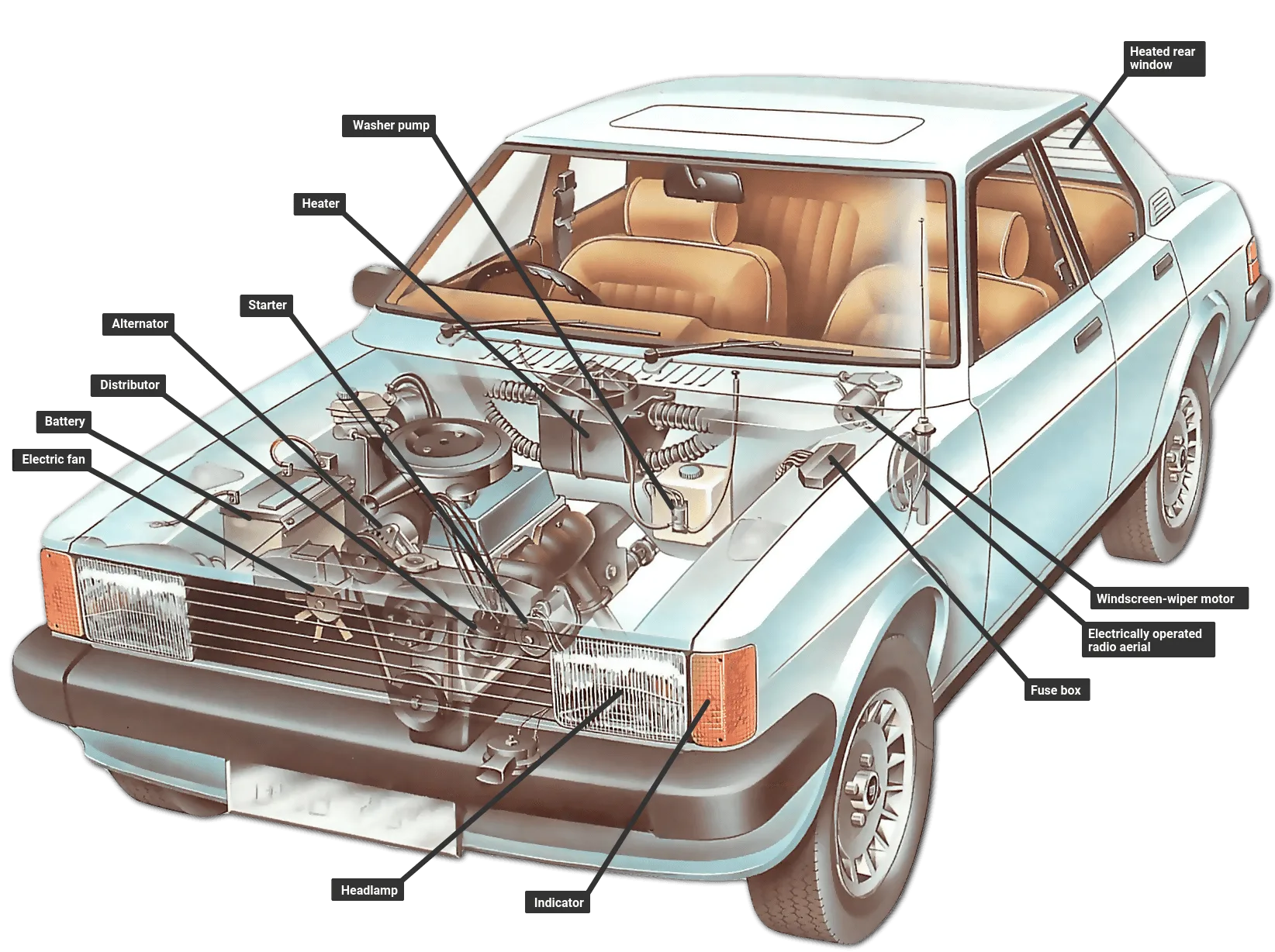 Diagram Wiring Diagram Cars