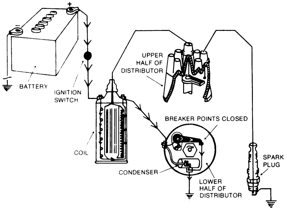 Diagram Wiring Diagram Coil And Distributor Points