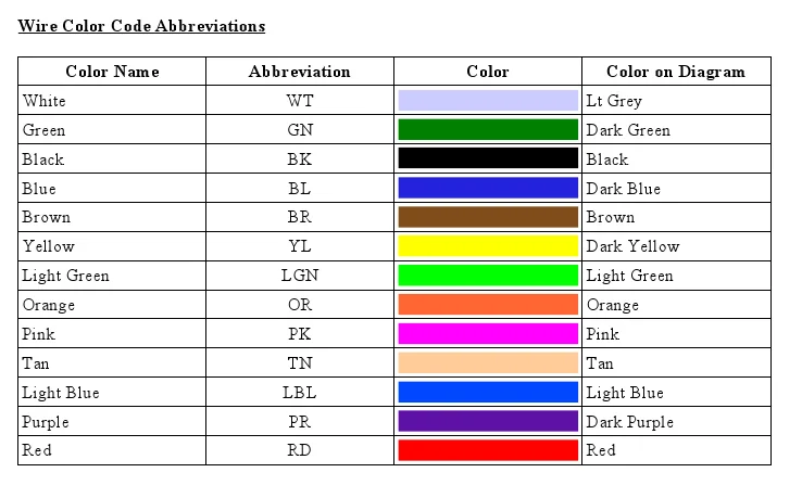 Diagram Wiring Diagram Color Codes