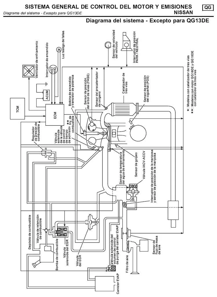 Diagram Wiring Diagram De Reparacion Nissan Tiida