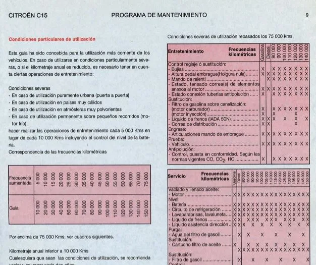 Diagram Wiring Diagram De Taller Citroen C15