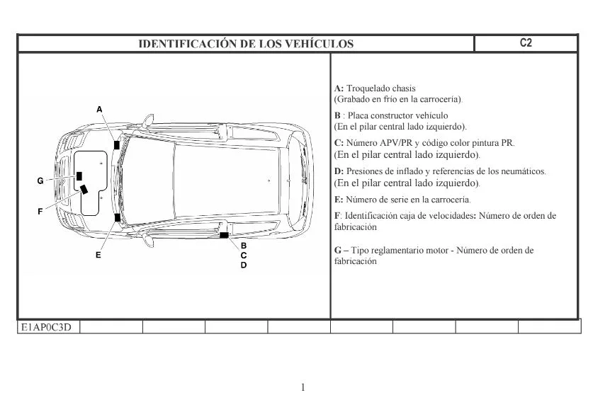 Diagram Wiring Diagram De Taller Citroen C2