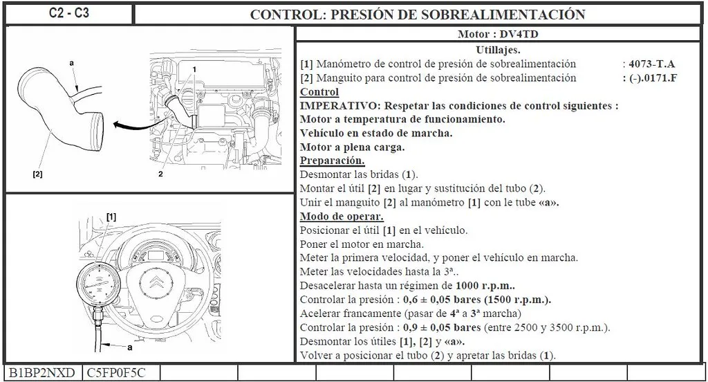 Diagram Wiring Diagram De Taller Citroen C2