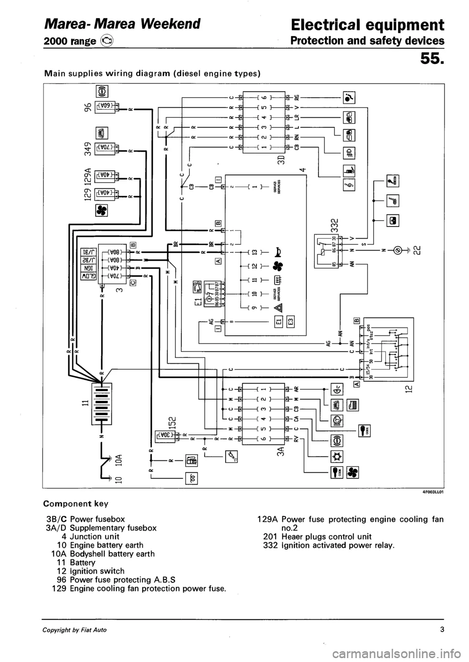 Diagram Wiring Diagram De Taller Fiat Uno Way