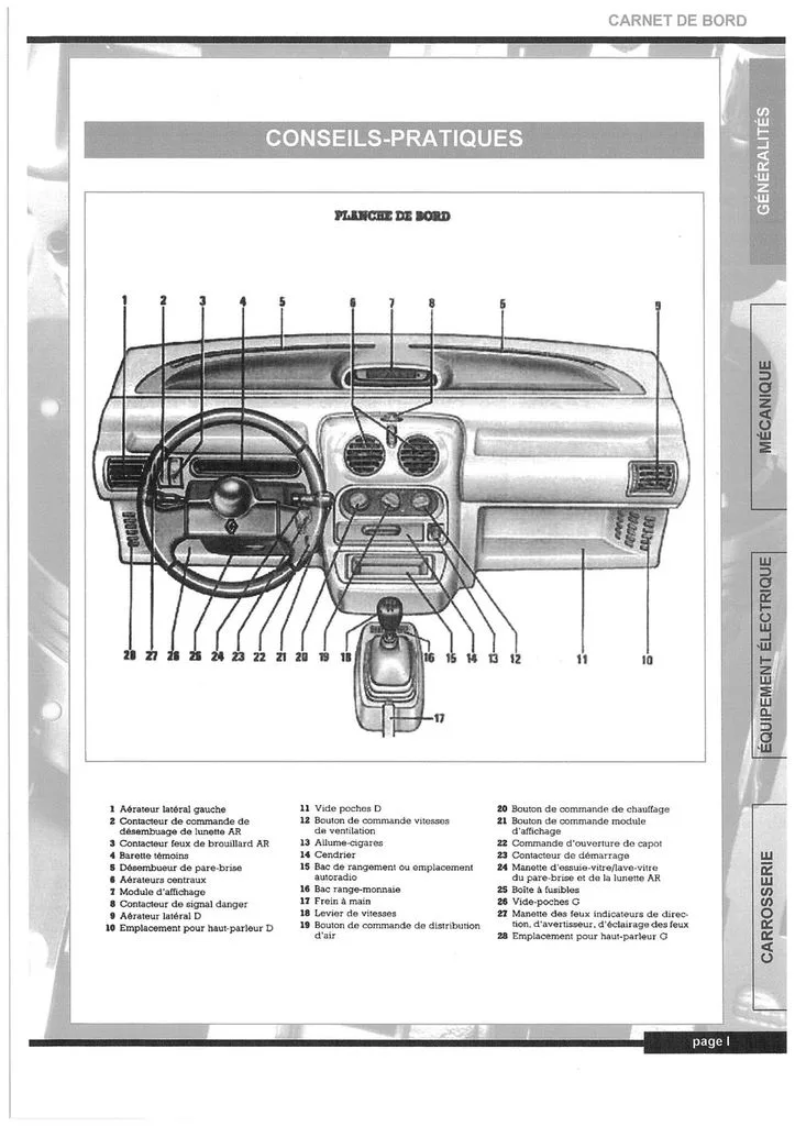 Diagram Wiring Diagram De Usuario Renault Twingo