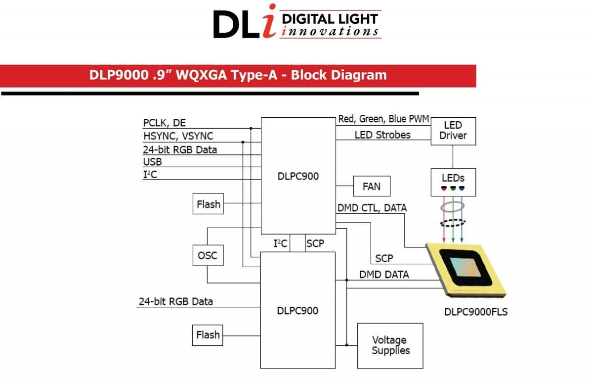 Diagram Wiring Diagram Dli