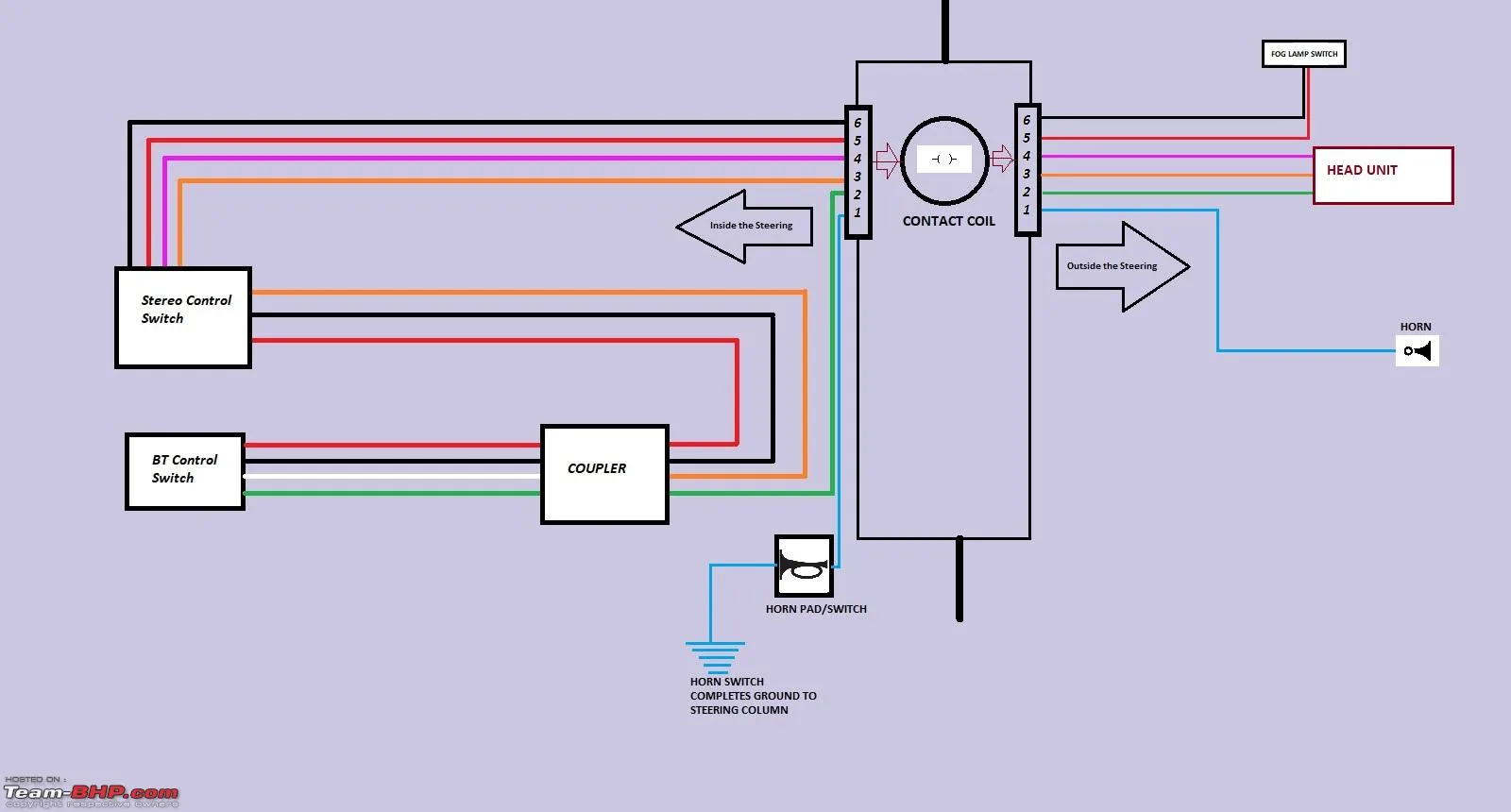 Diagram Wiring Diagram Ertiga