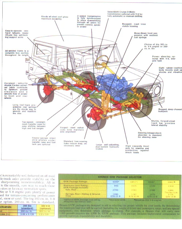 Diagram Wiring Diagram For 1974 Ford Bronco