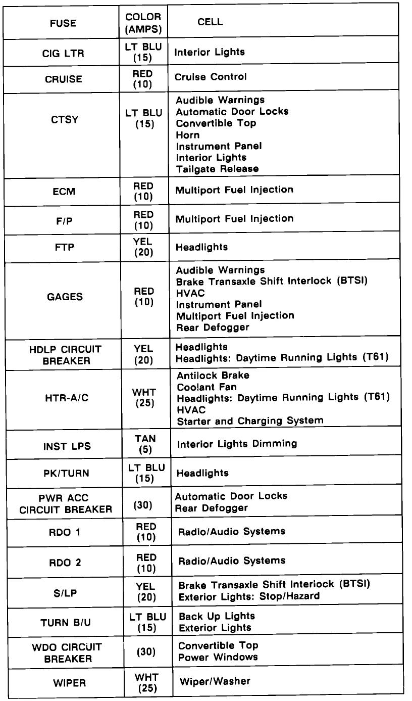 Diagram Wiring Diagram For 92 Chevy Cavalier