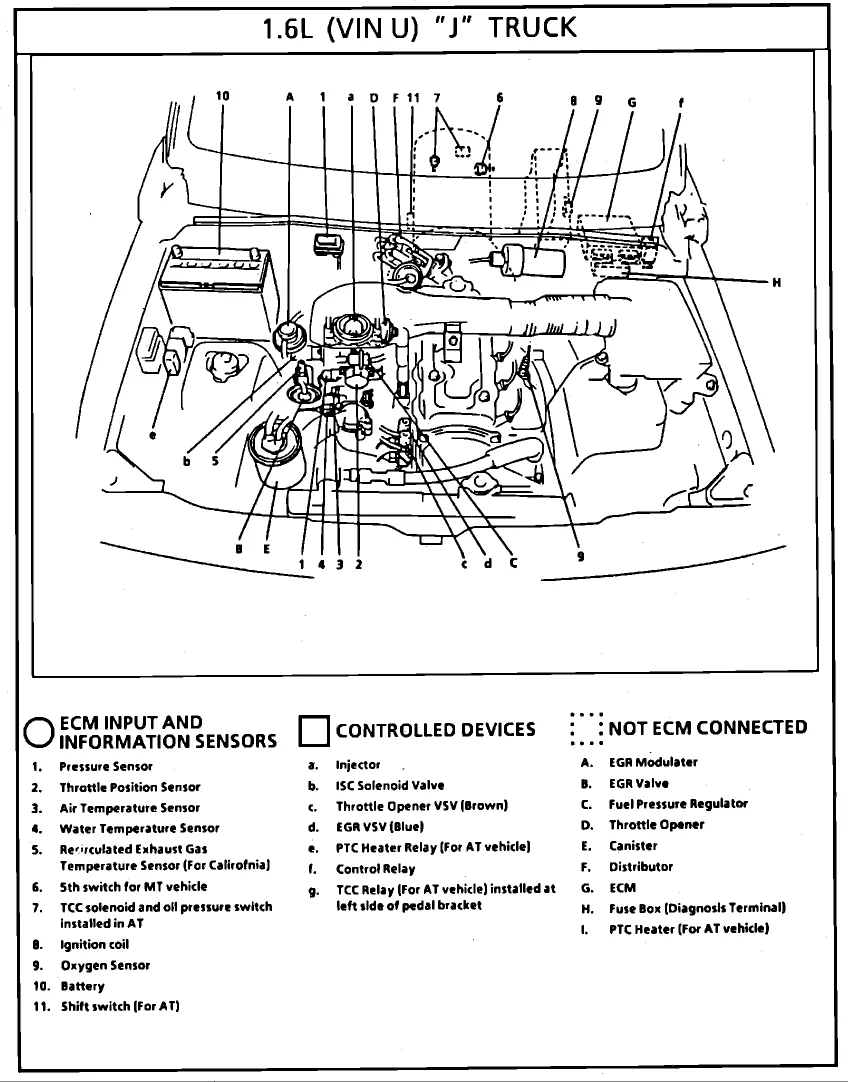 Diagram Wiring Diagram For 92 Geo Tracker