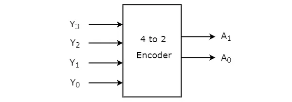 Diagram Wiring Diagram For An Encoder