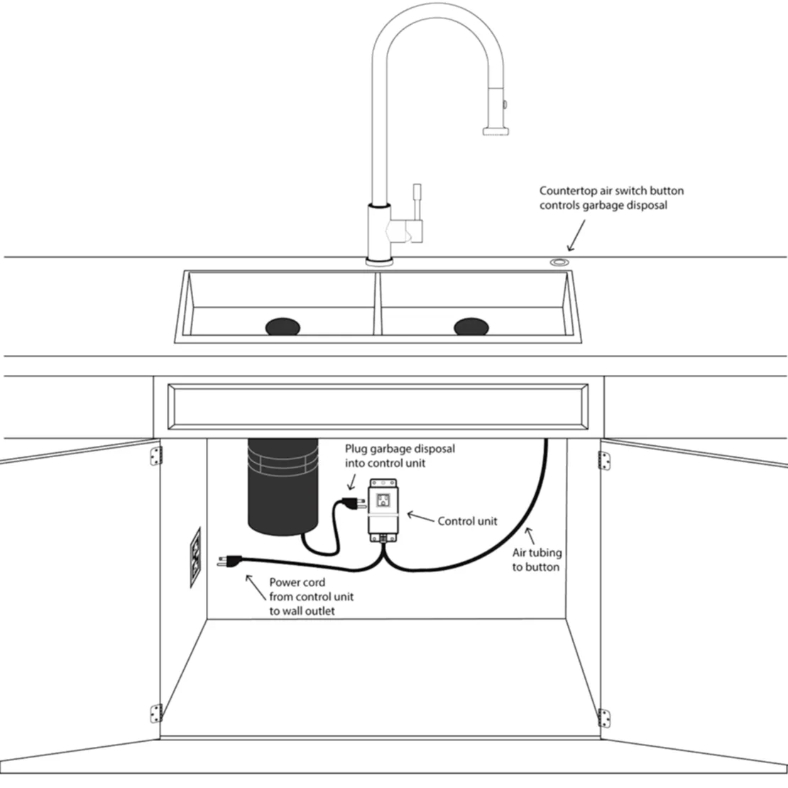 Diagram Wiring Diagram For Disposal
