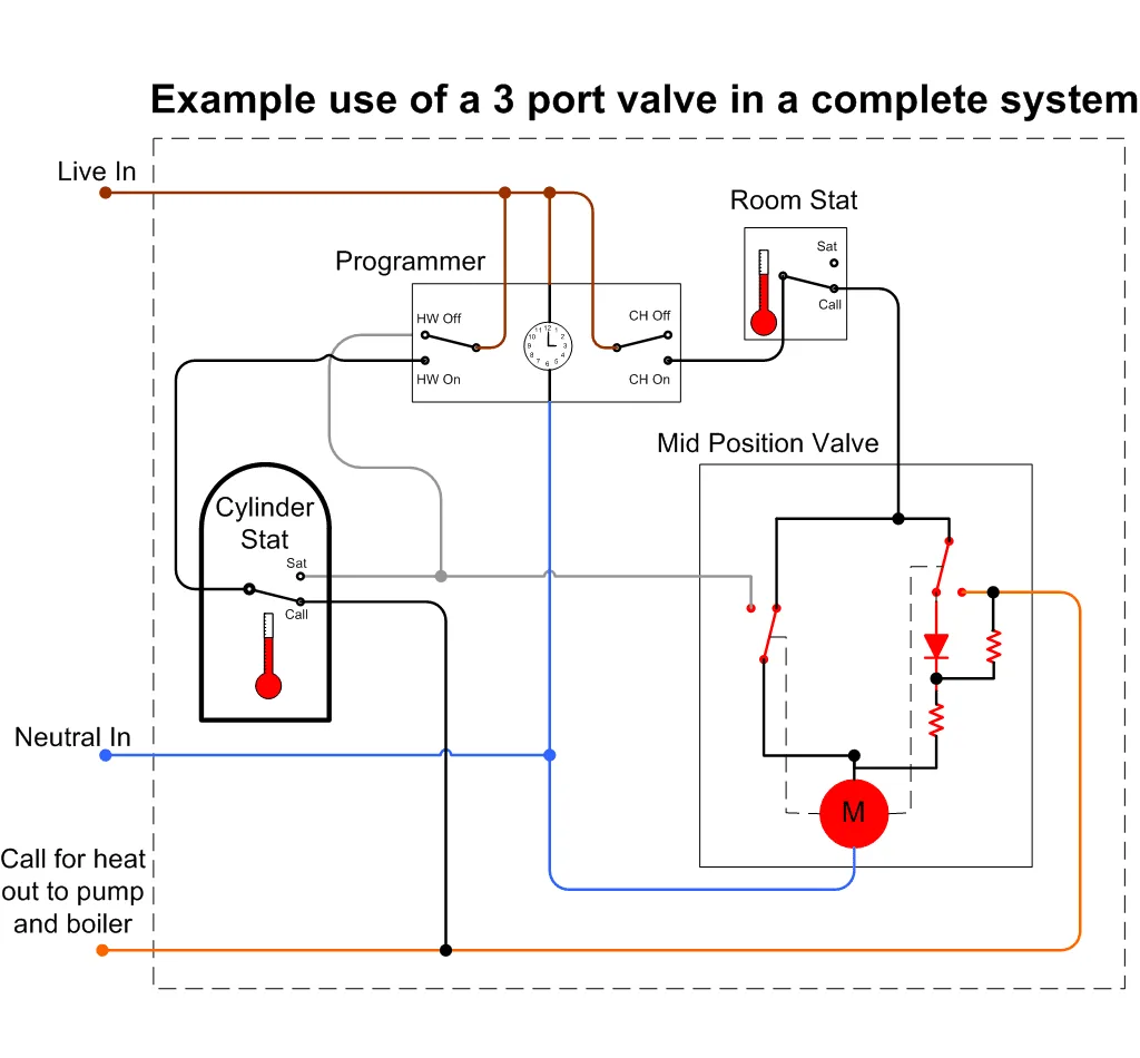 Diagram Wiring Diagram For Honeywell Motorised Valve