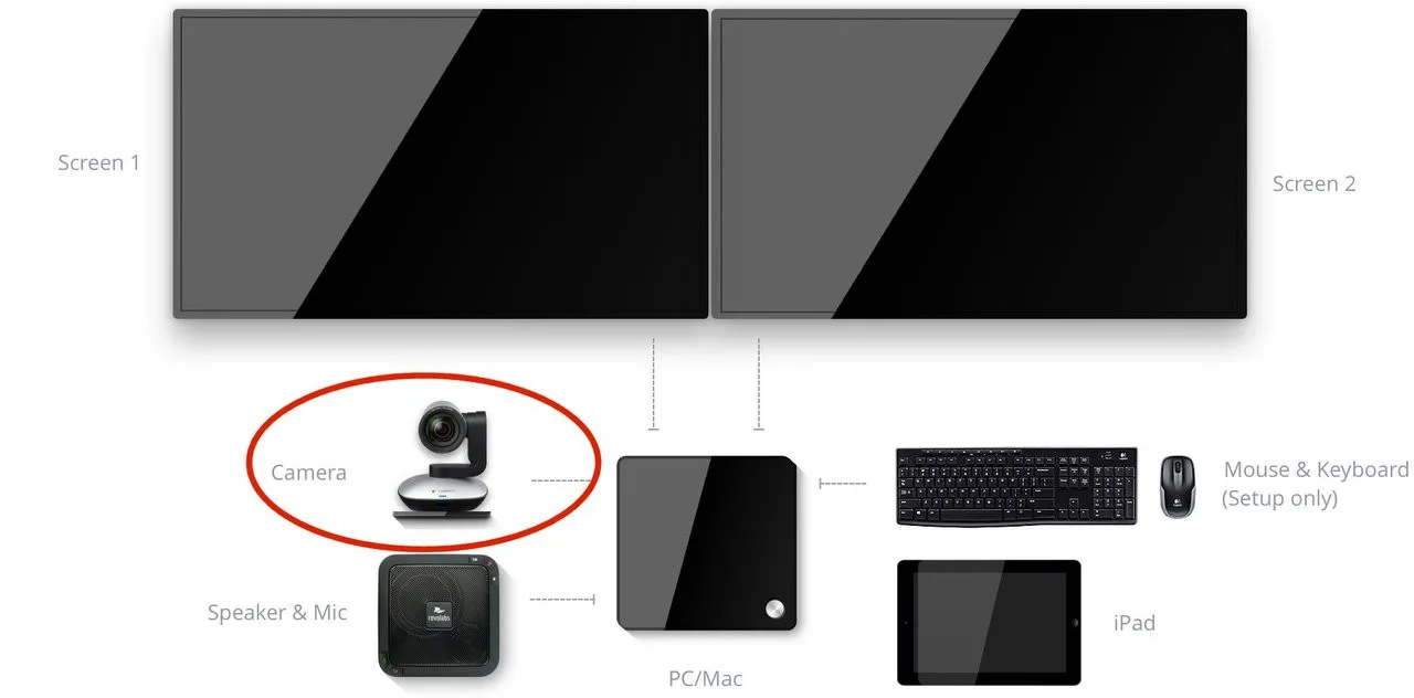 Diagram Wiring Diagram For Logitech Webcam