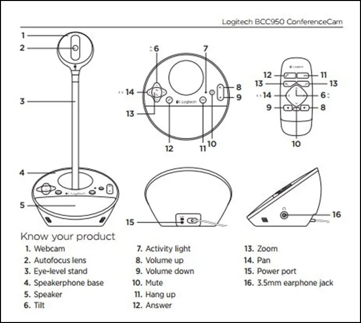Diagram Wiring Diagram For Logitech Webcam
