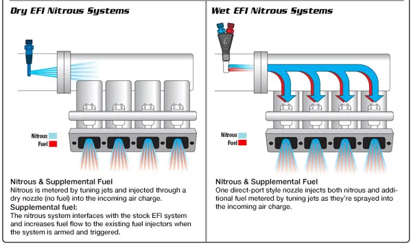Diagram Wiring Diagram For Nitrous Systems