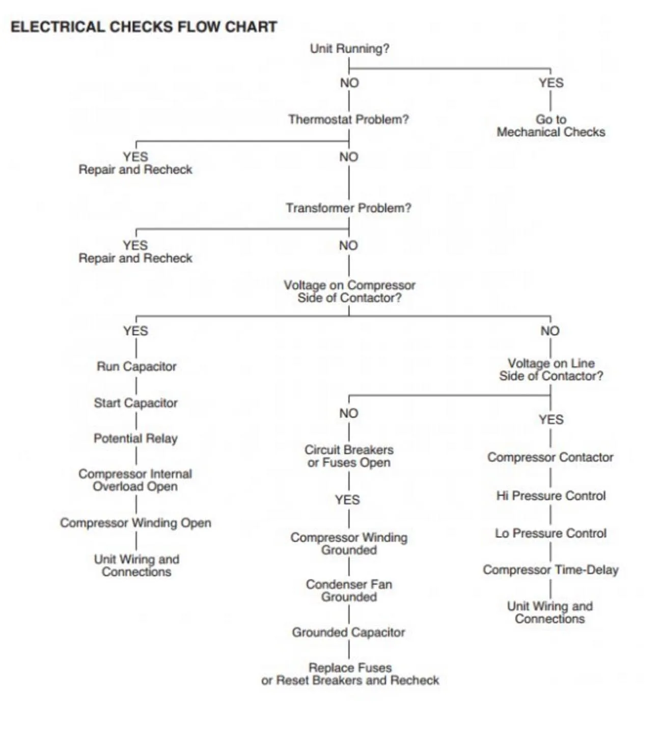 Diagram Wiring Diagram For Rheem Heat Pump Contacter