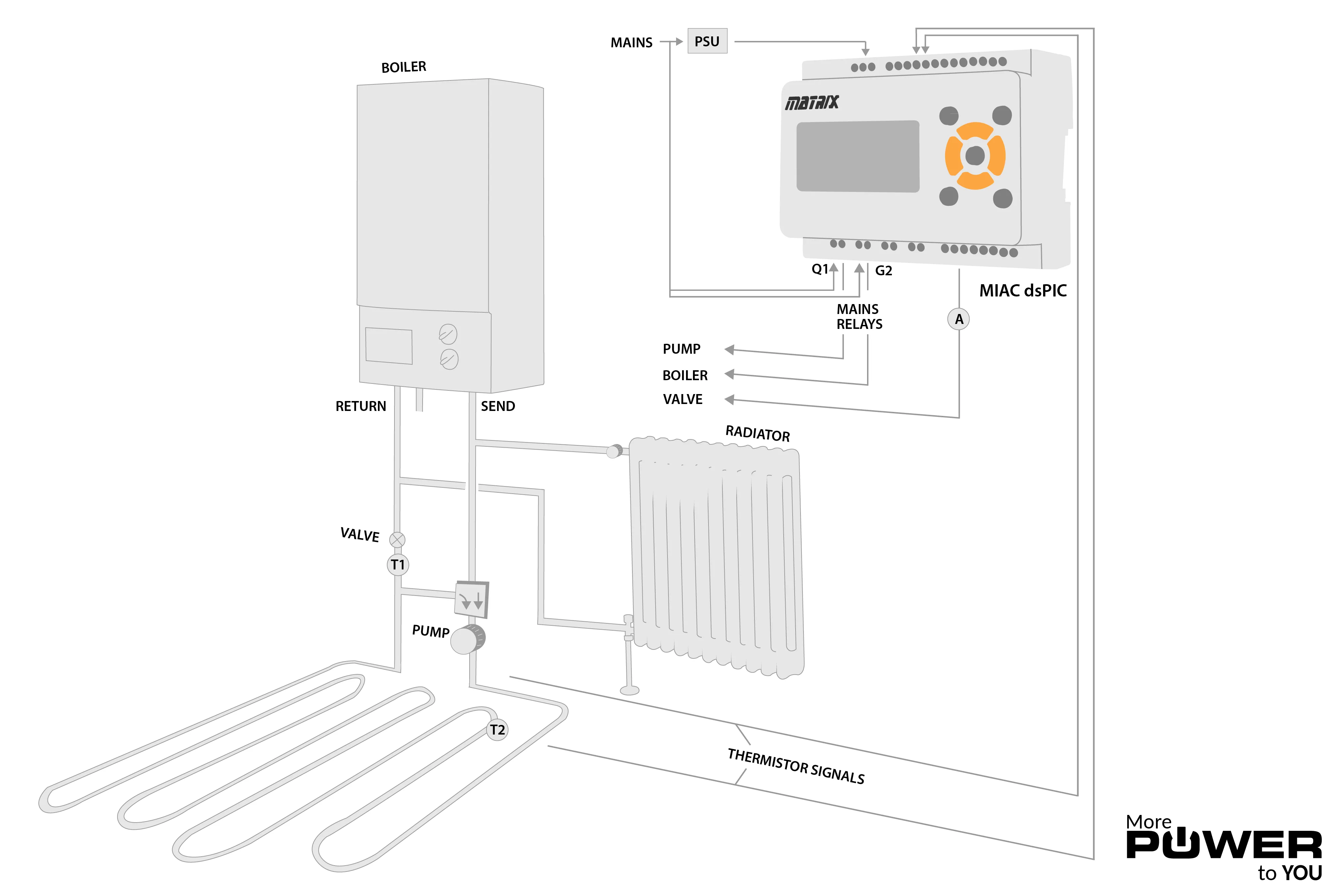 Diagram Wiring Diagram For Underfloor Heating
