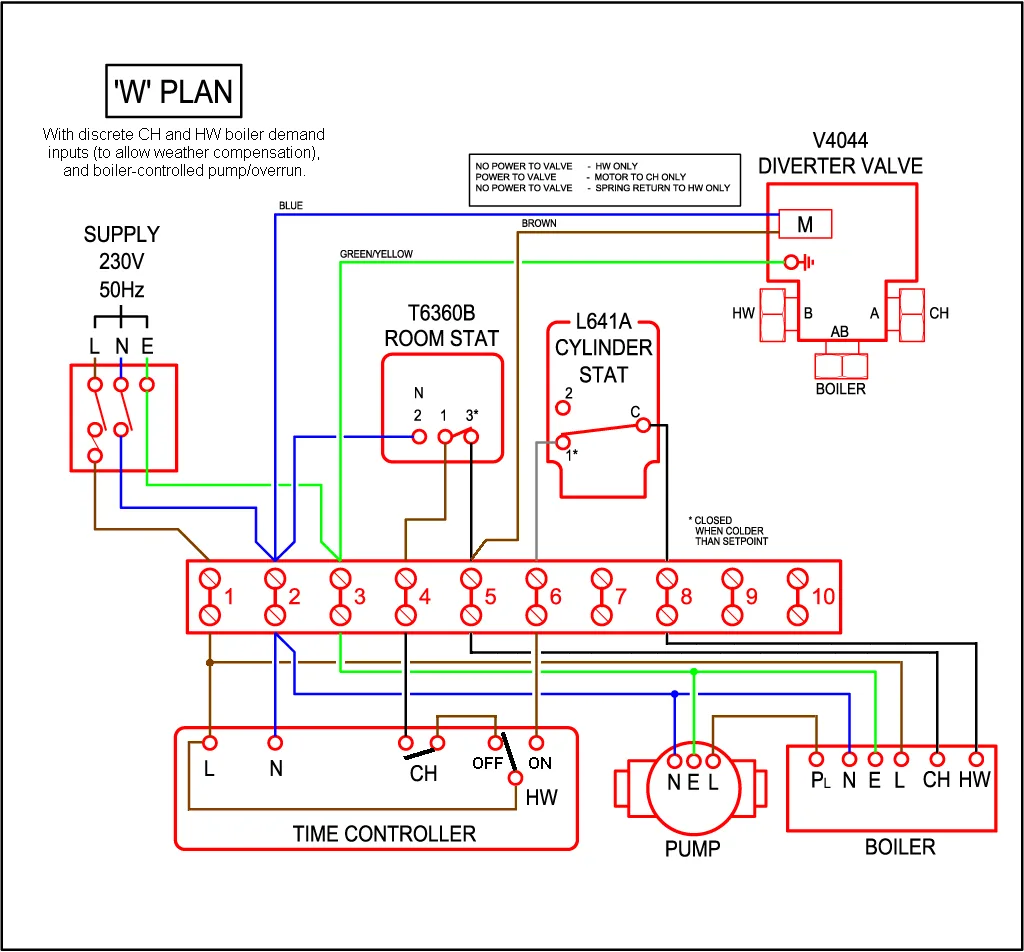 Diagram Wiring Diagram For Underfloor Heating Tobi Boiler