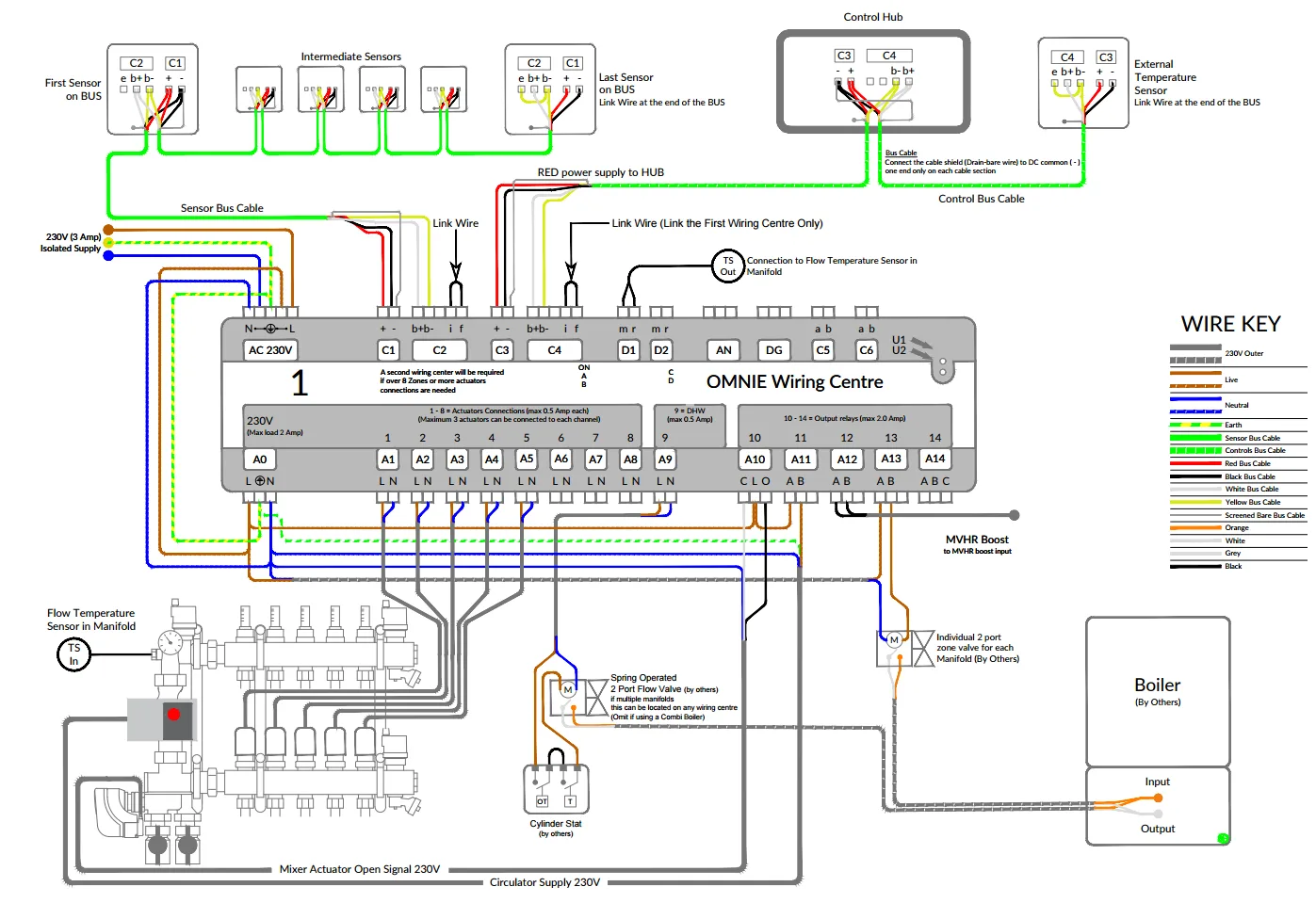 Diagram Wiring Diagram For Uponor Underfloor Heating