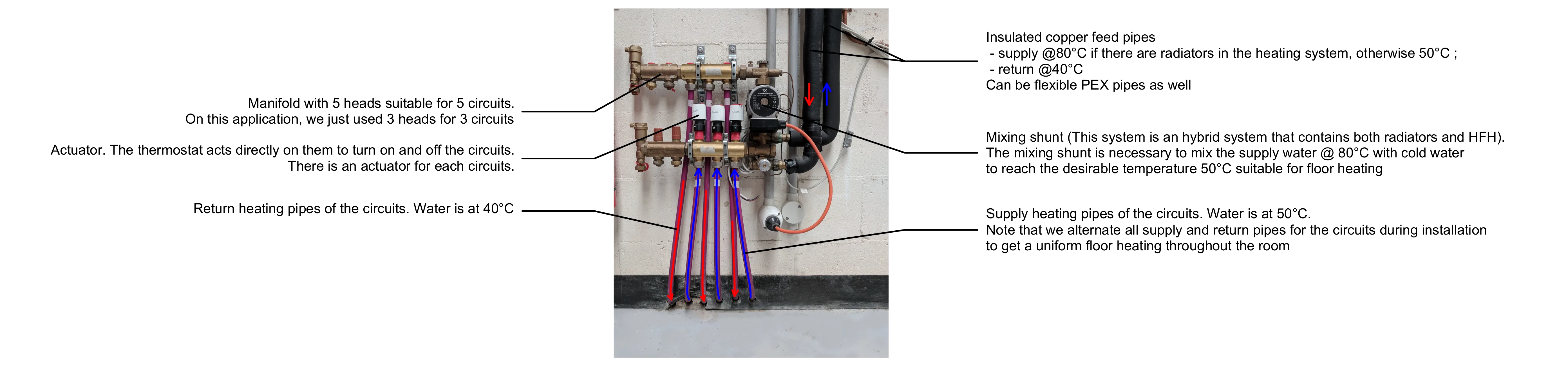 Diagram Wiring Diagram For Wet Underfloor Heating