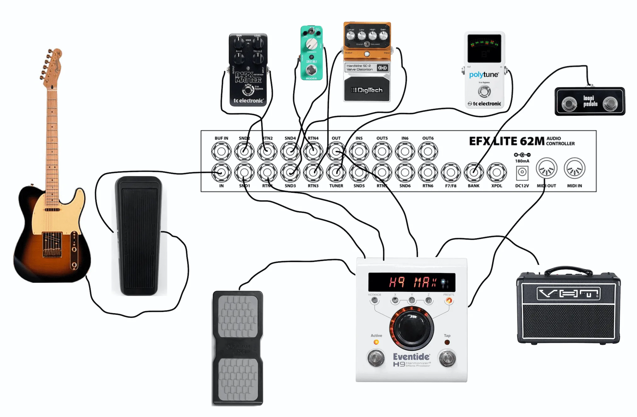 Diagram Wiring Diagram Guitar Pedal