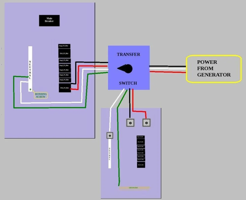 Diagram Wiring Diagram Home Generator Transfer Switch