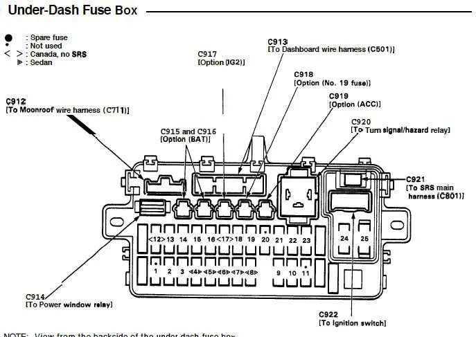 Diagram Wiring Diagram Honda Civic 1995 Portugues