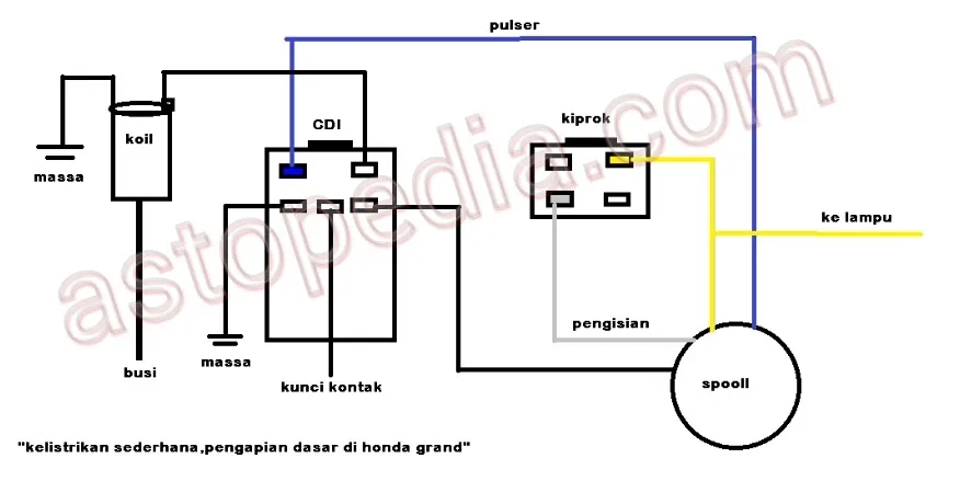 Diagram Wiring Diagram Kelistrikan Motor Honda