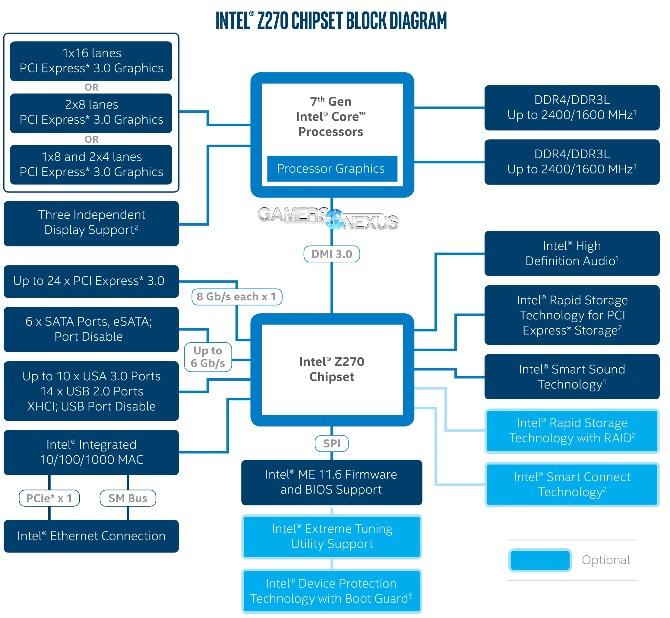 Diagram Wiring Diagram Nexus