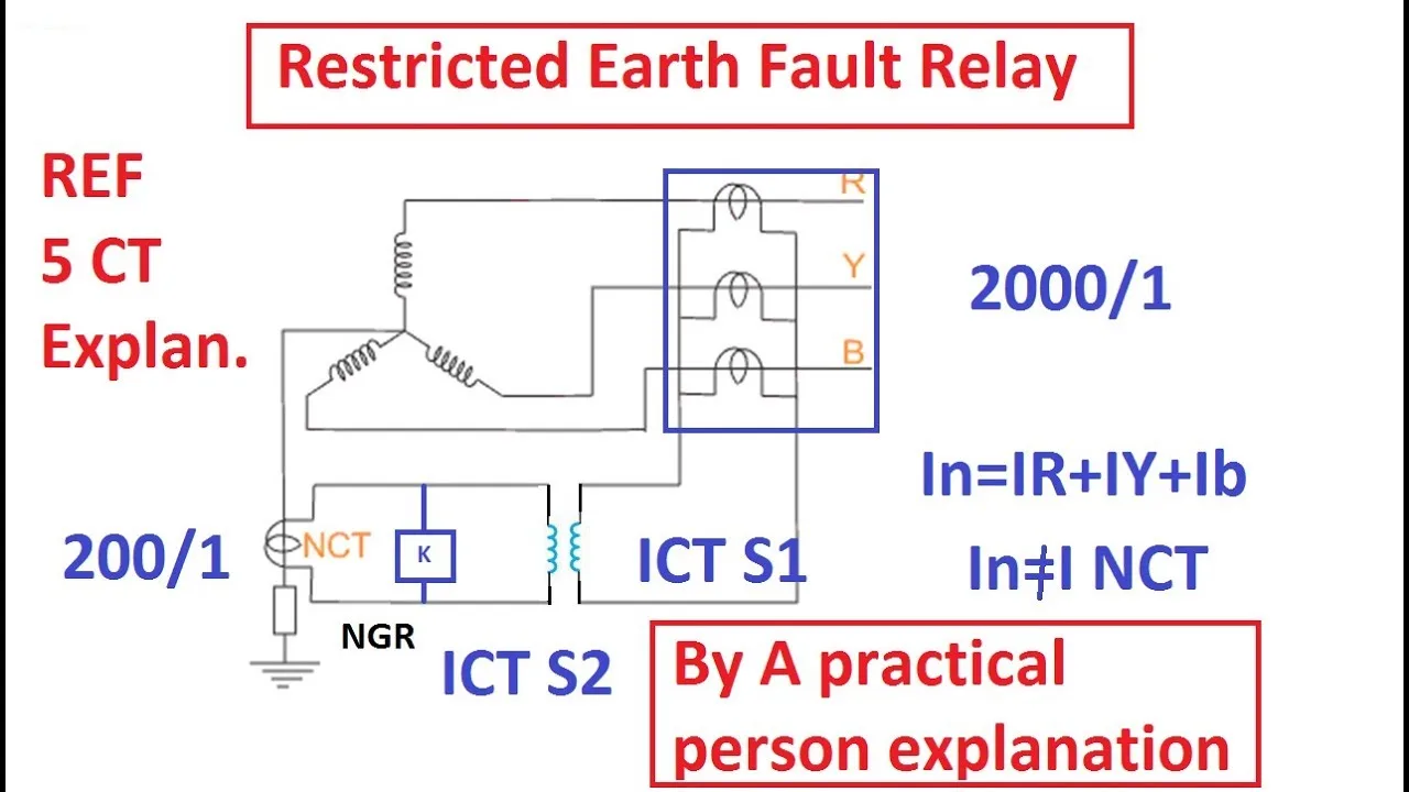 Diagram Wiring Diagram Of Earth Fault Relay