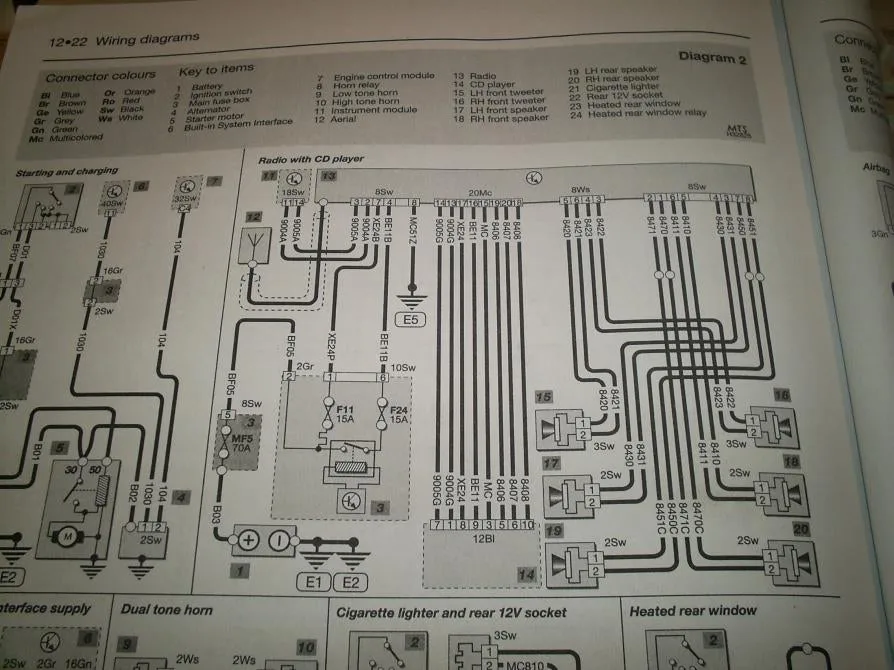 Diagram Wiring Diagram Peugeot 307 Portugues