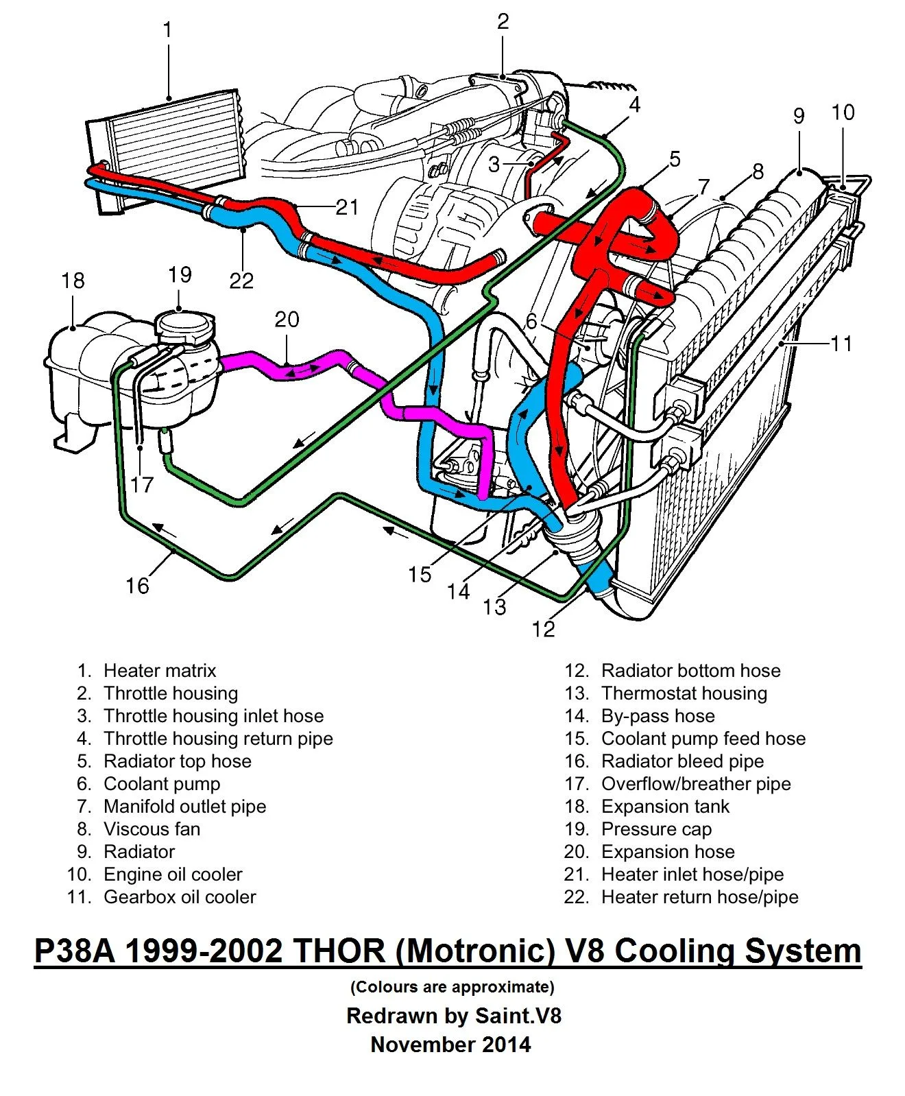 Diagram Wiring Diagram Range Rover L322