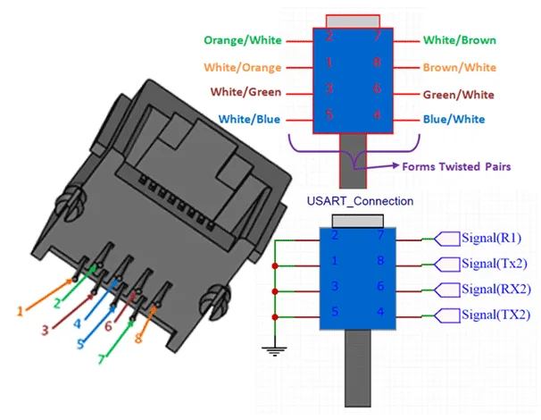 Diagram Wiring Diagram Rj45 Modular Connectors