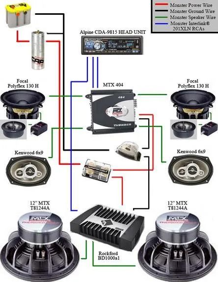 Diagram Wiring Diagram Simple Audio Systems Car Diagrams
