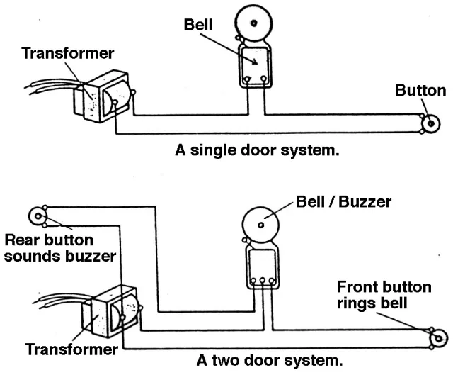 Diagram Wiring Diagram Single Door Bell