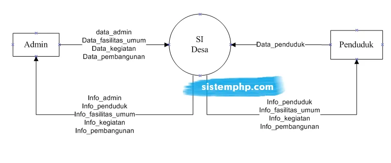Diagram Wiring Diagram Sistem Dli