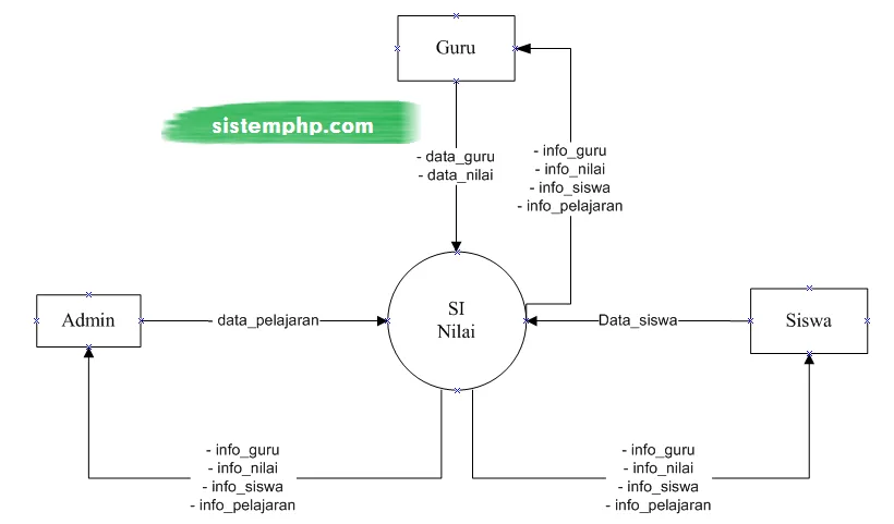 Diagram Wiring Diagram Sistem Dli