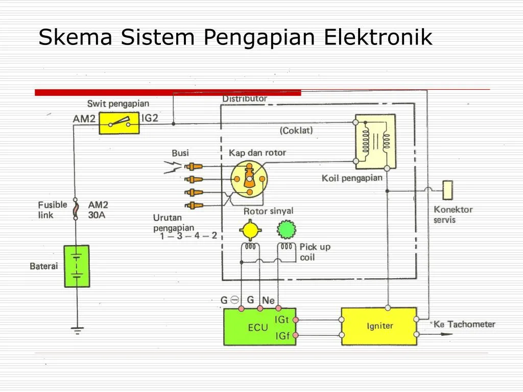 Diagram Wiring Diagram Sistem Dli