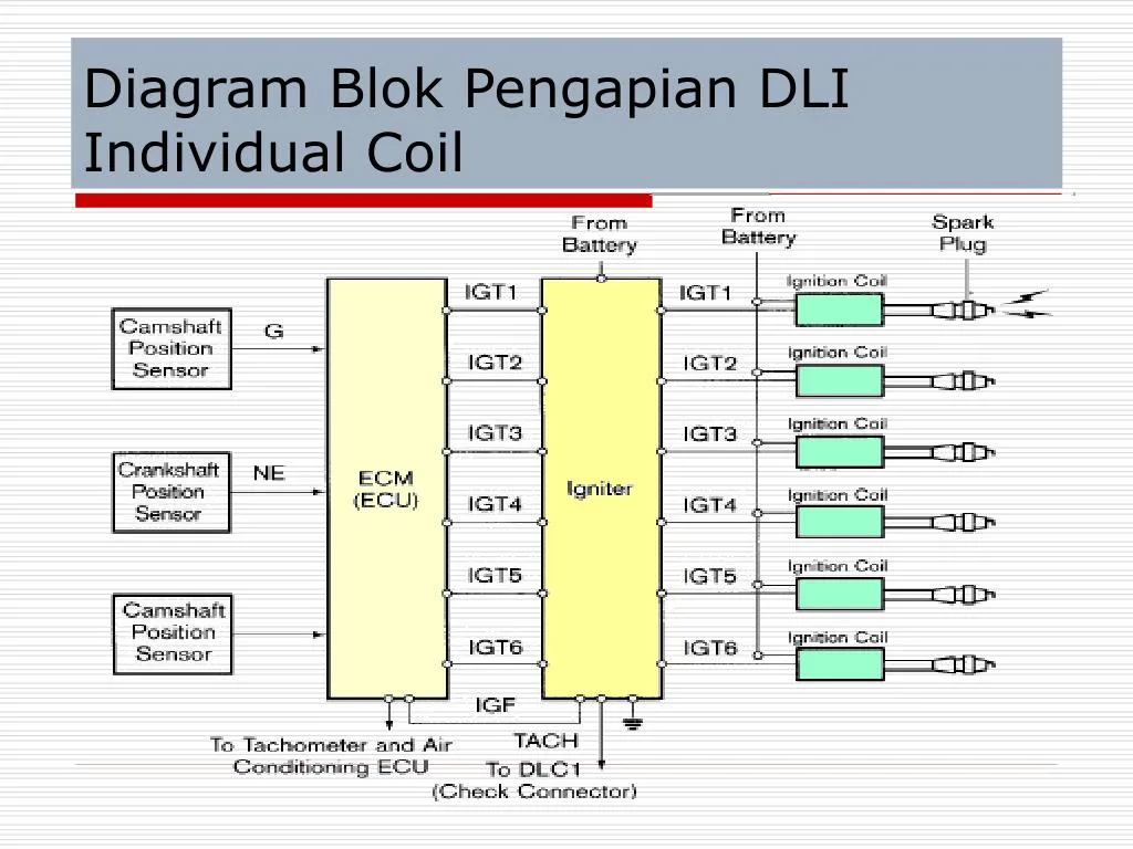 Diagram Wiring Diagram Sistem Dli