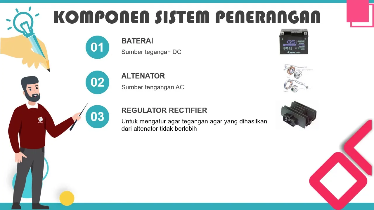 Diagram Wiring Diagram Sistem Penerangan Motor