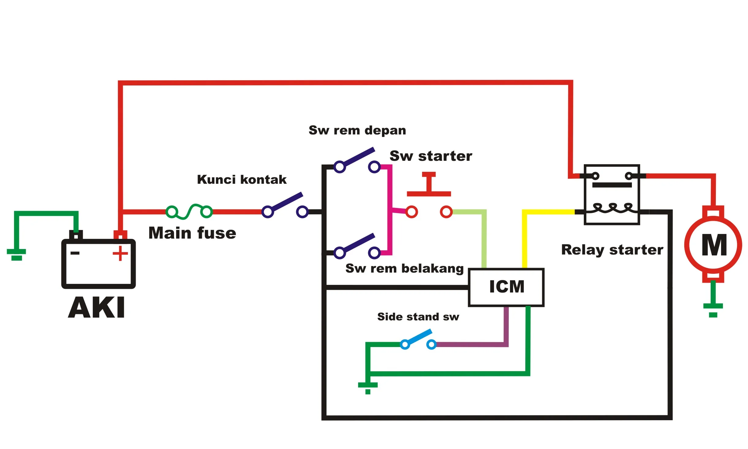 Diagram Wiring Diagram Sistem Penerangan Sepeda Motor Honda