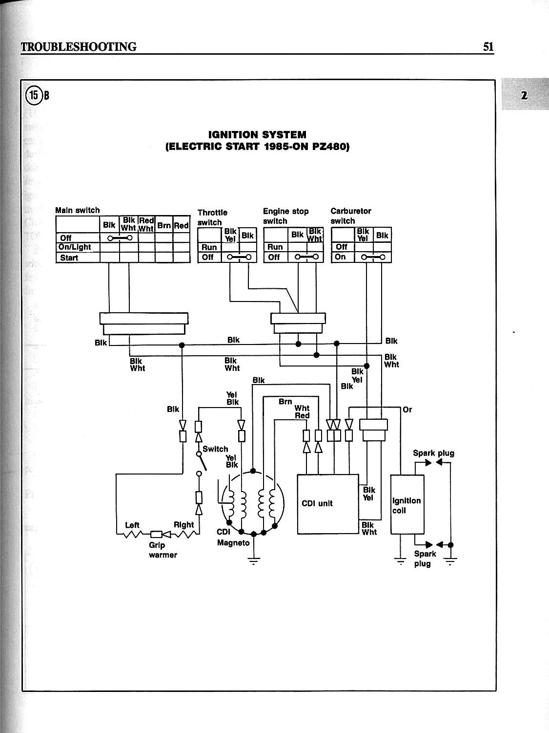 Diagram Wiring Diagram Yamaha Phazer Ll
