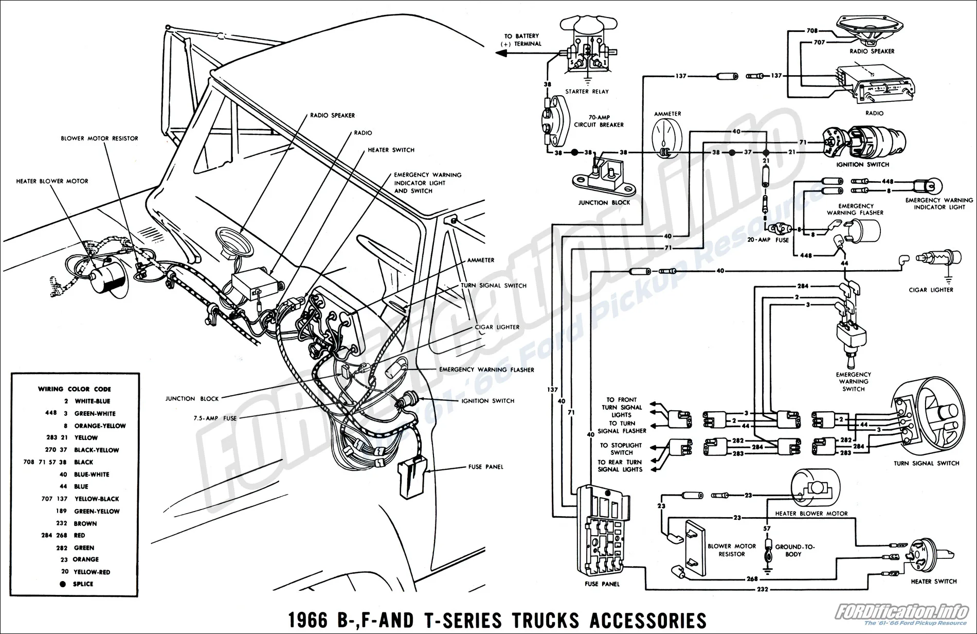 Diagram Wiring Diagrams For 1966 Ford Pick Up V8