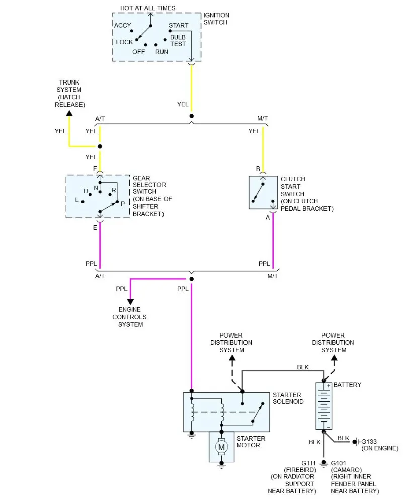 Diagram Wiring Diagrams For 89 Camaro Vats