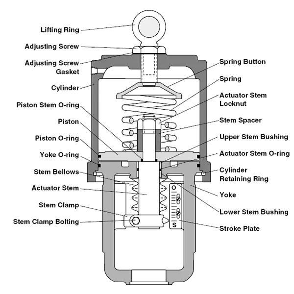Diagram Wiring Diagrams For Linear Actuators With Remotes