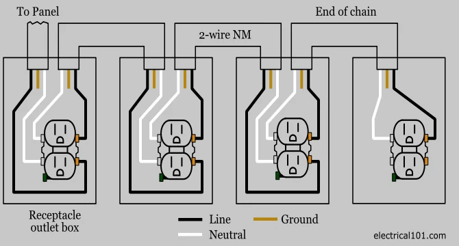 Diagram Wiring Diagrams Generator Plug Recepticle